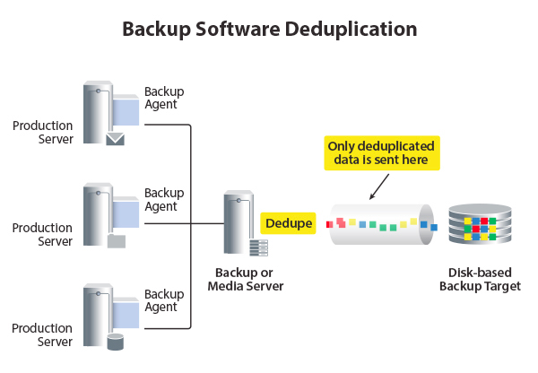 deduplication software for mac